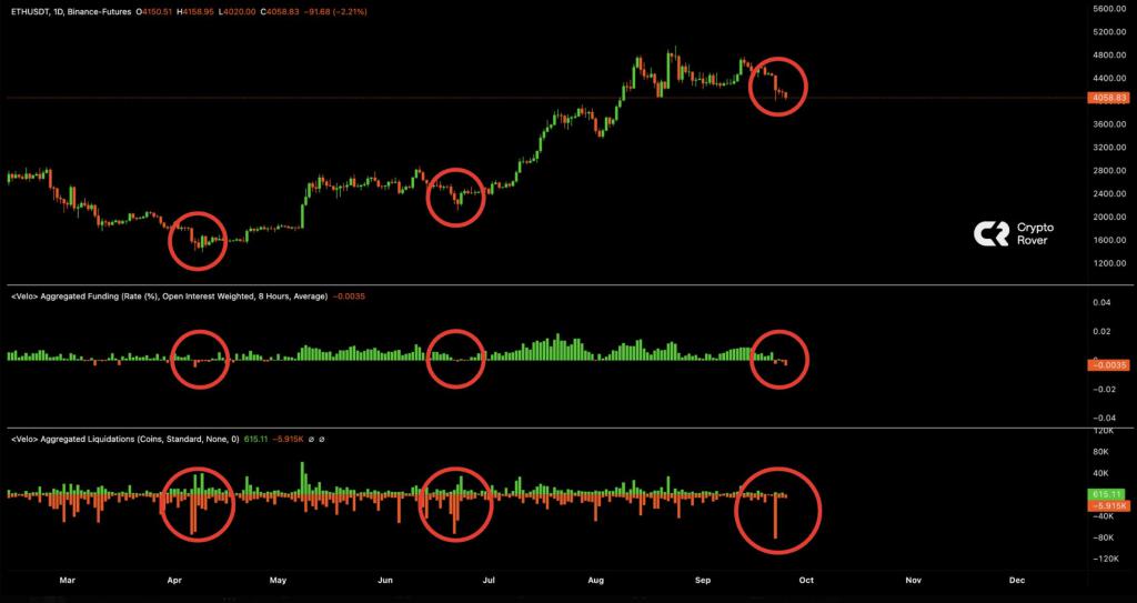 以太坊价格触底后的走势分析：ETH 未来涨势如何？