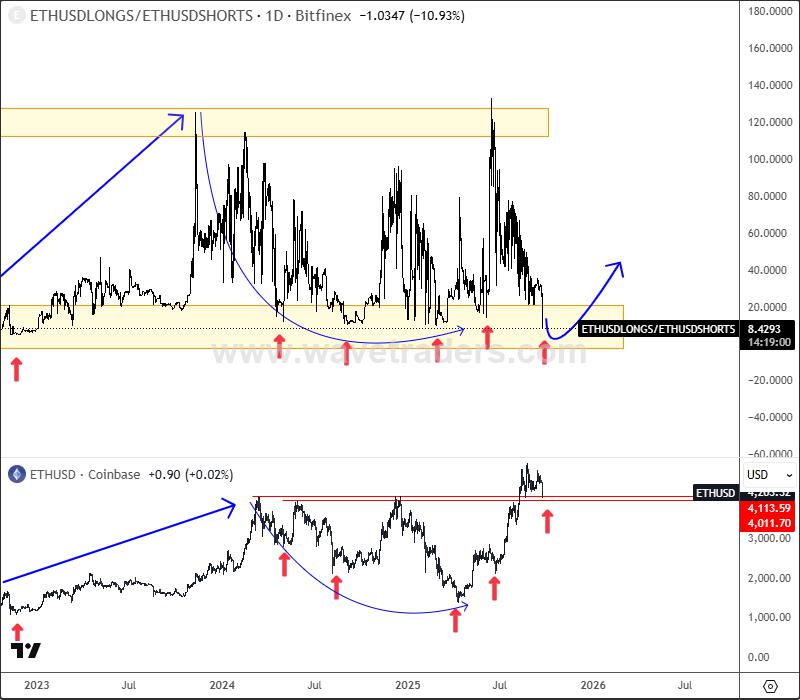 以太坊正在测试强支撑位:最新视频报道