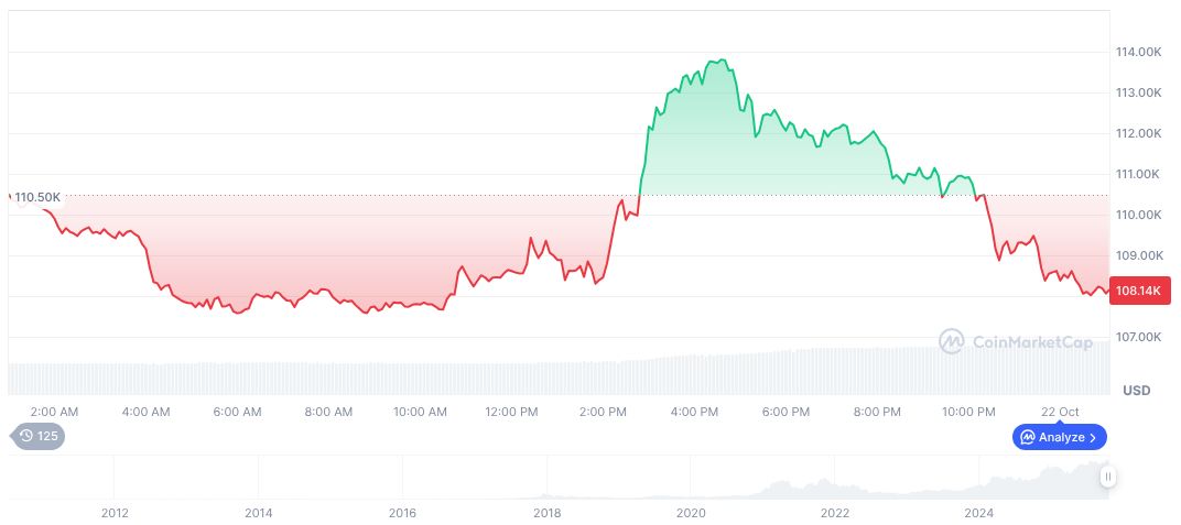 Bealls Inc. 现在全国范围内接受加密货币支付