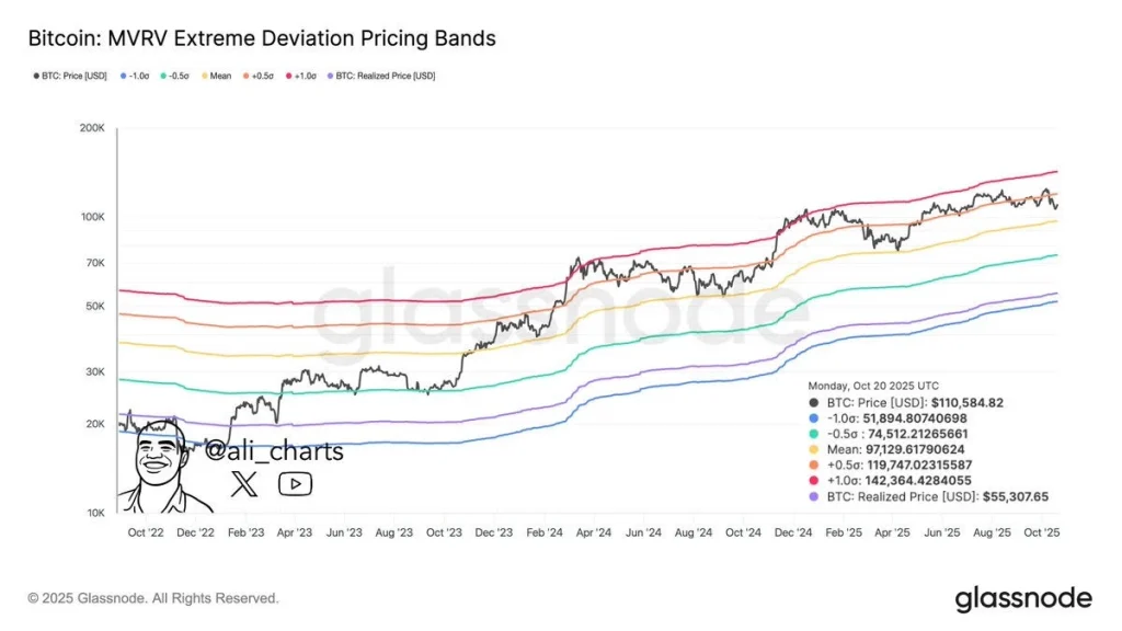 Standard Chartered Bank Analyst Predicts Bitcoin Price May Soon Drop Below 0,000