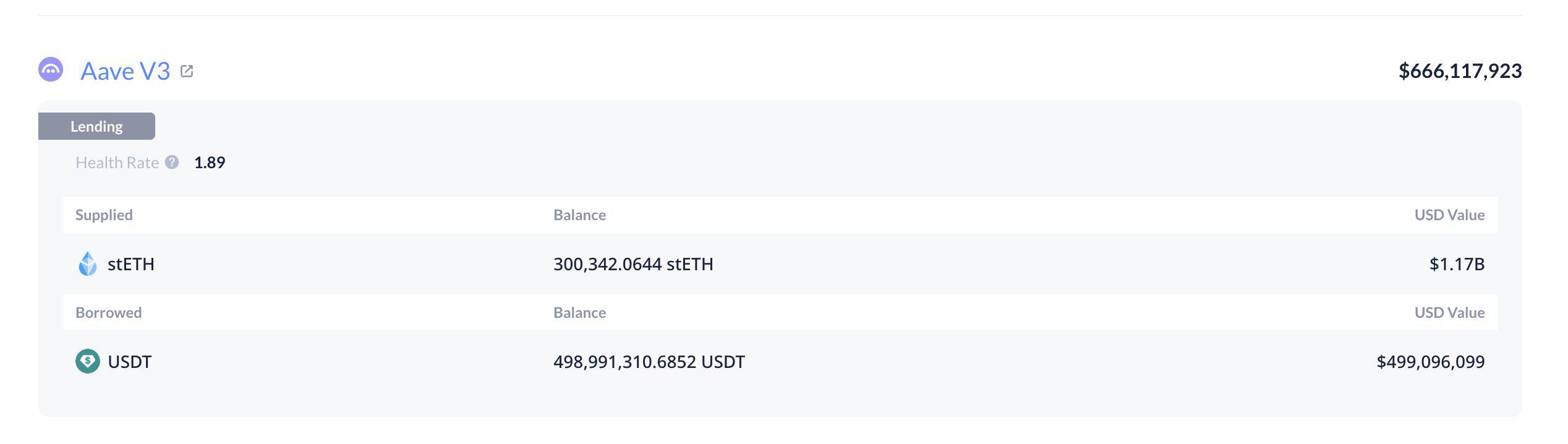以太坊 OG 推动 5 亿美元流动性注入 ConcreteXYZ 和 稳定金库 – 最新动态