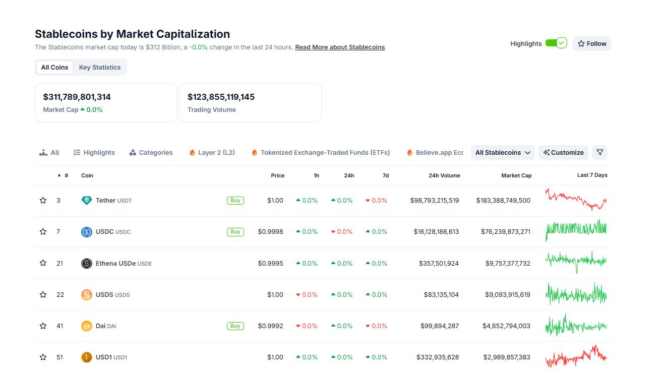 稳定币现已登陆VISA：购买加密货币的最佳时机已到，支付卡成为主流资产。