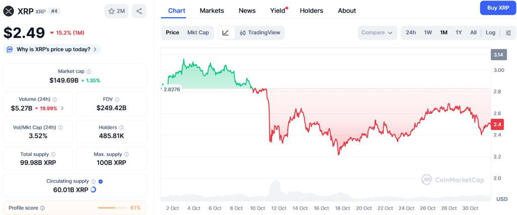 XRP 有望涨至 5 美元,但受到 Ozak AI 100 倍价格预测的影响