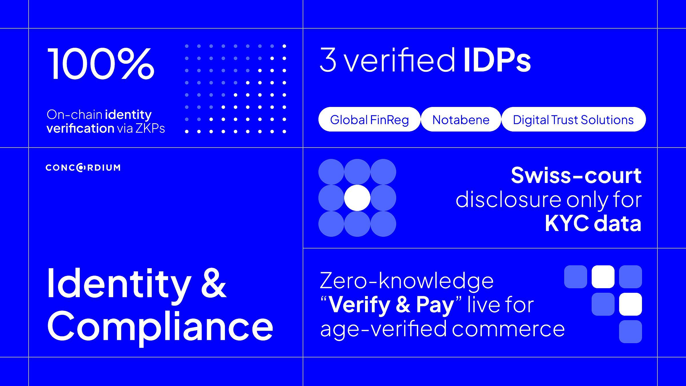 Concordium brings age verification stablecoin payments to over 75 million Bitcoin.com wallet users globally